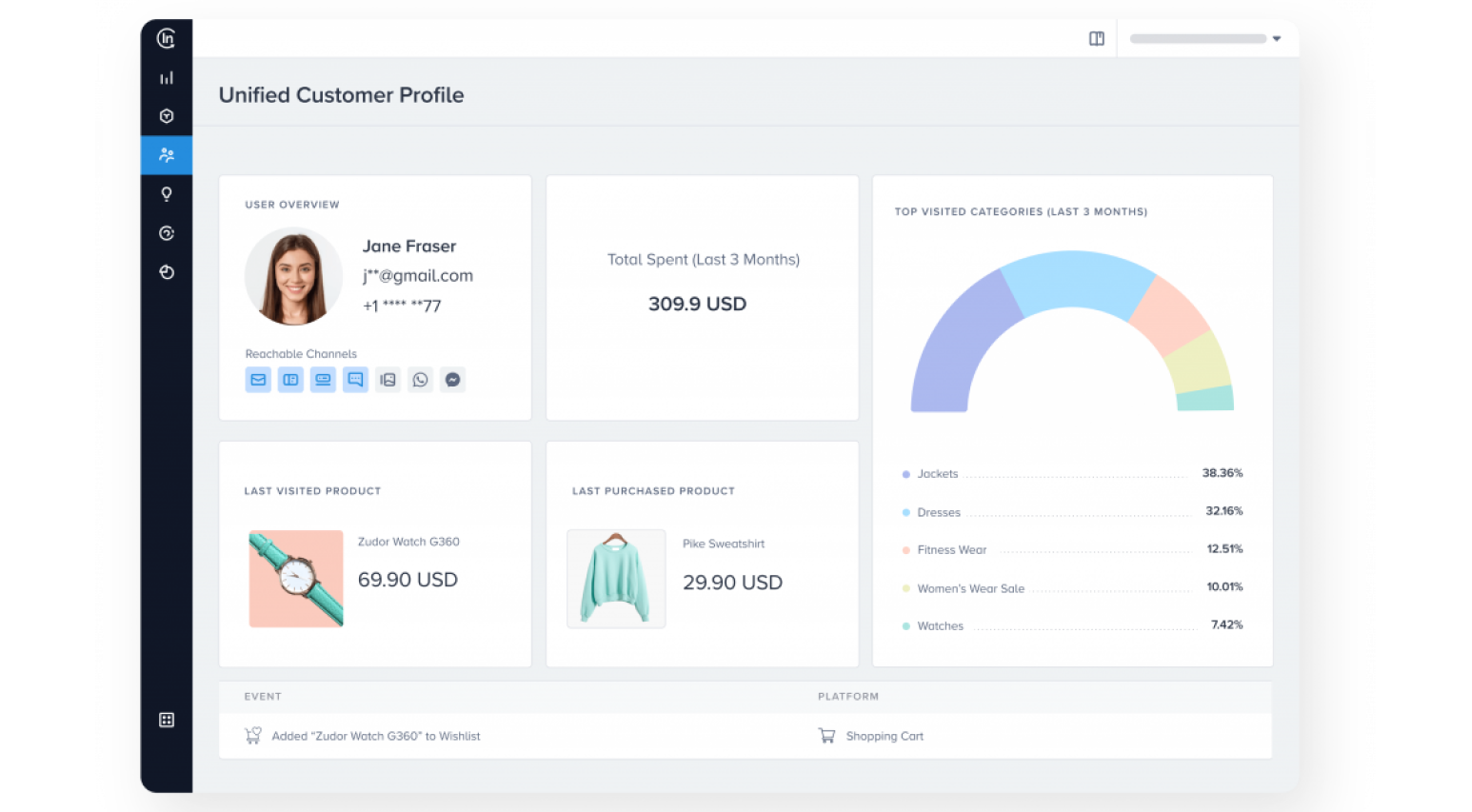 Unified Customer Profile