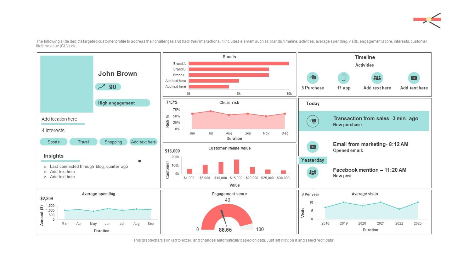 Data Collection & Engagement